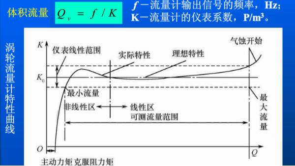 涡轮蜜桃AV在线免费的流量怎么计算？